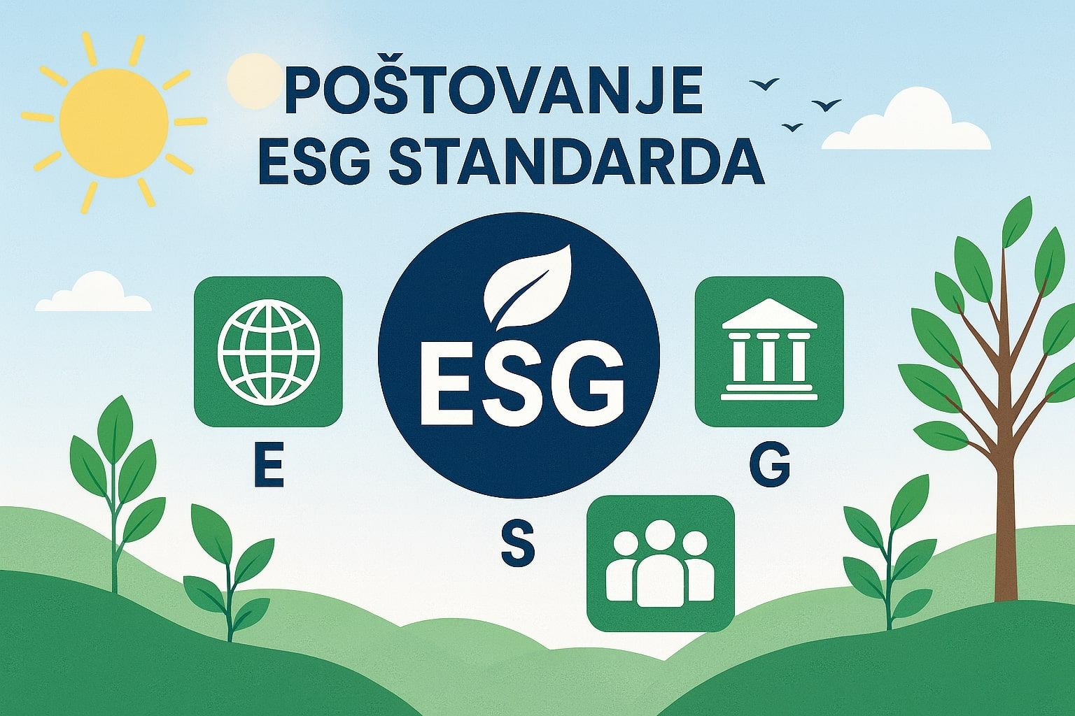 ESG usklađenost